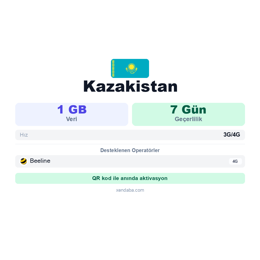 Kazakistan eSIM