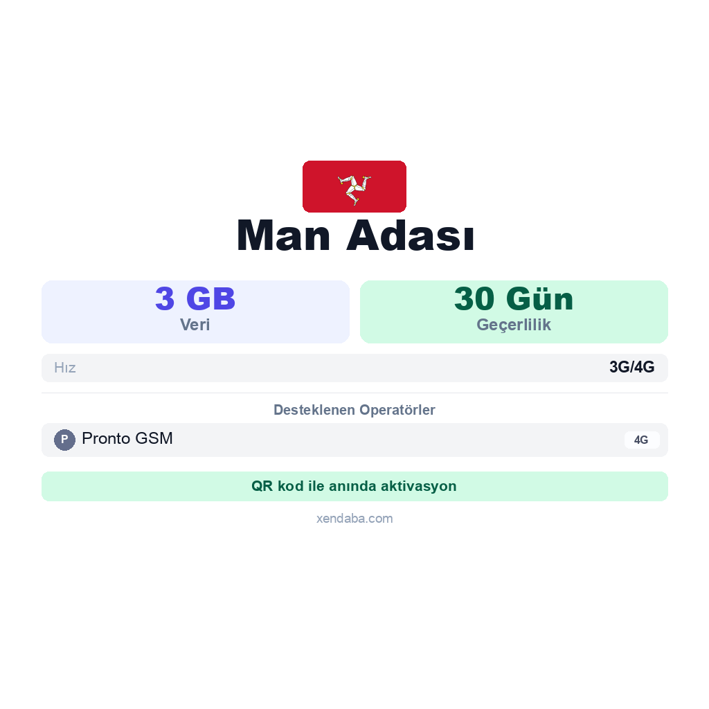 Man Adası eSIM