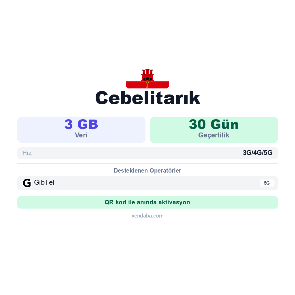 Cebelitarık eSIM