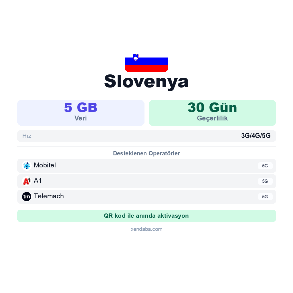 Slovenya eSIM