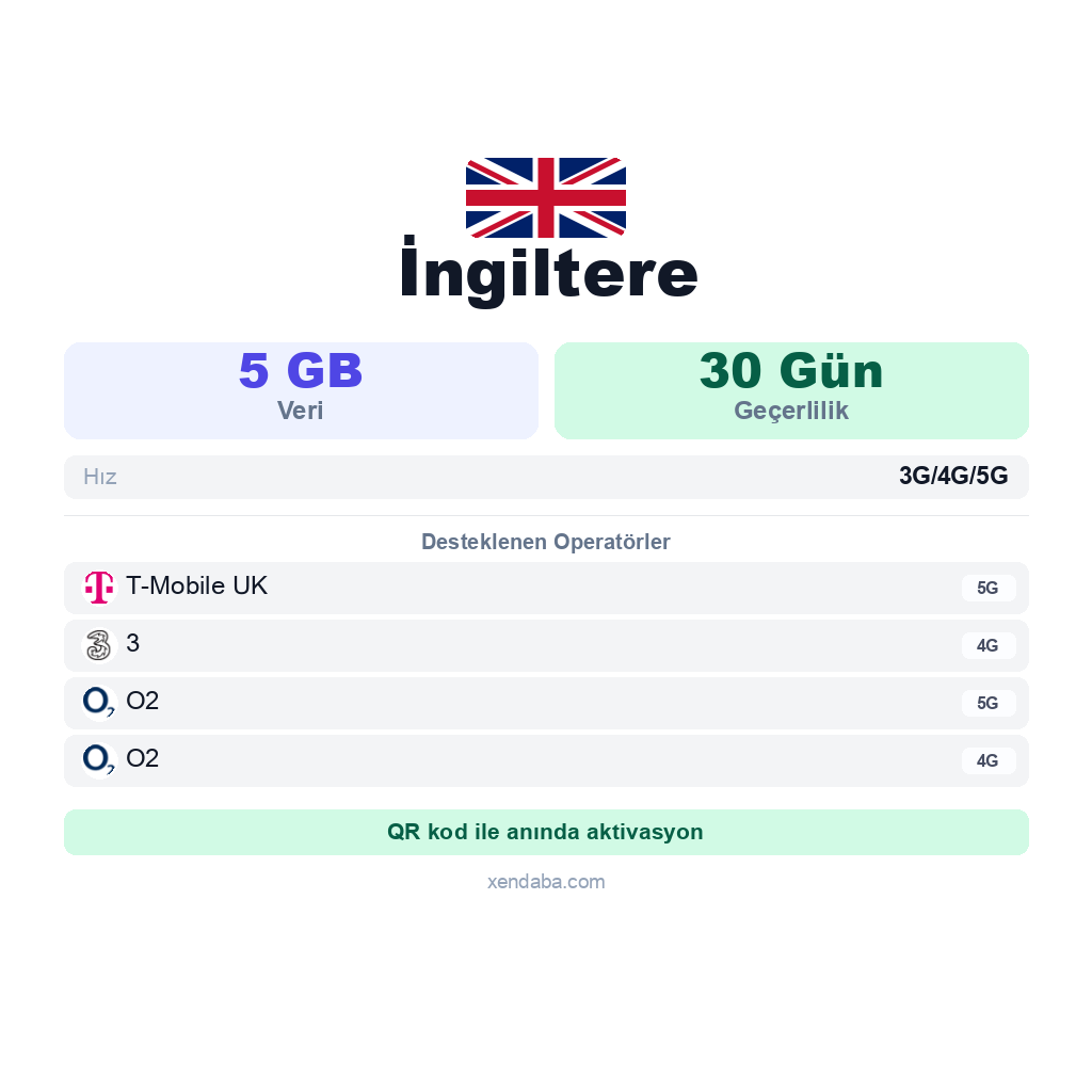 İngiltere eSIM