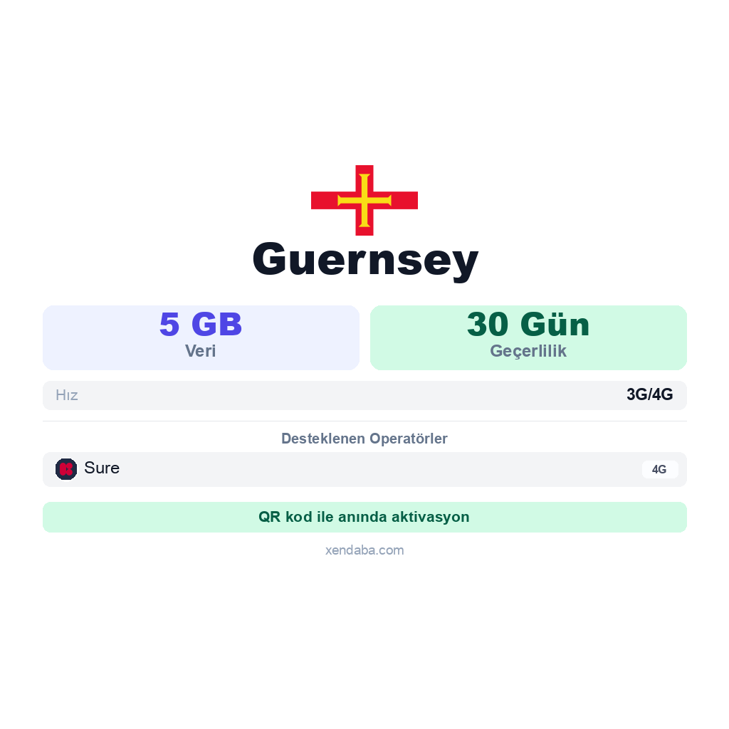 Guernsey eSIM