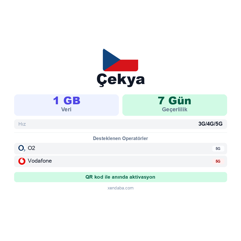 Çekya eSIM