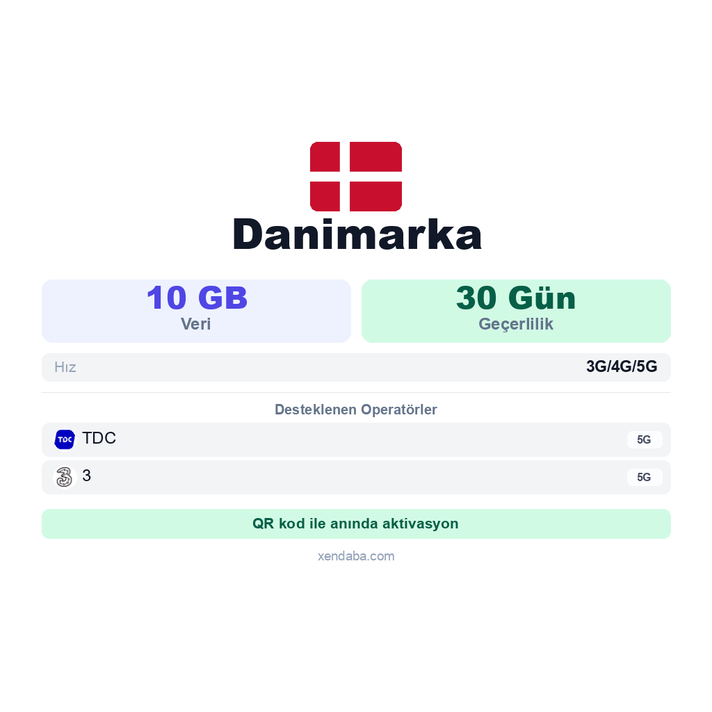Danimarka eSIM