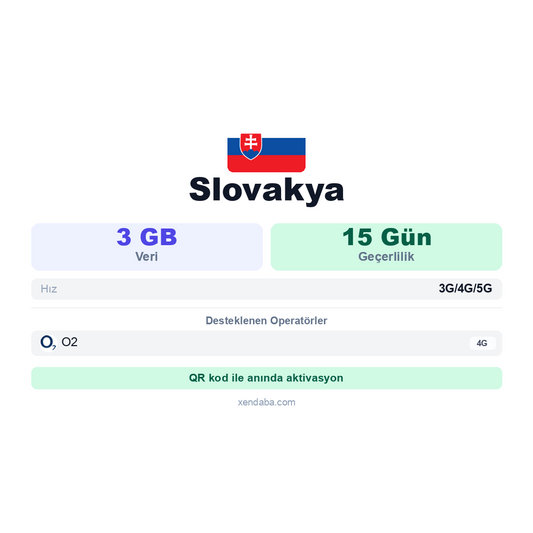 Slovakya eSIM