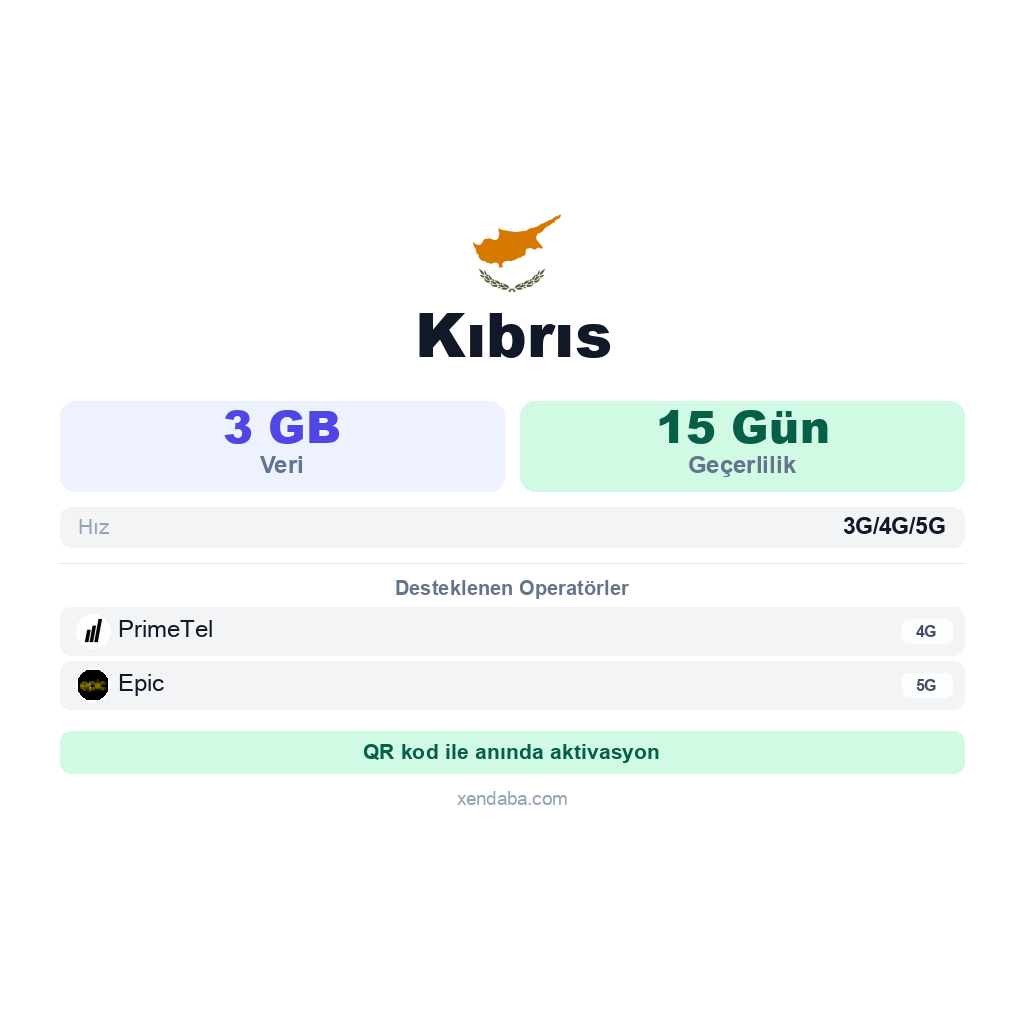 Kıbrıs eSIM