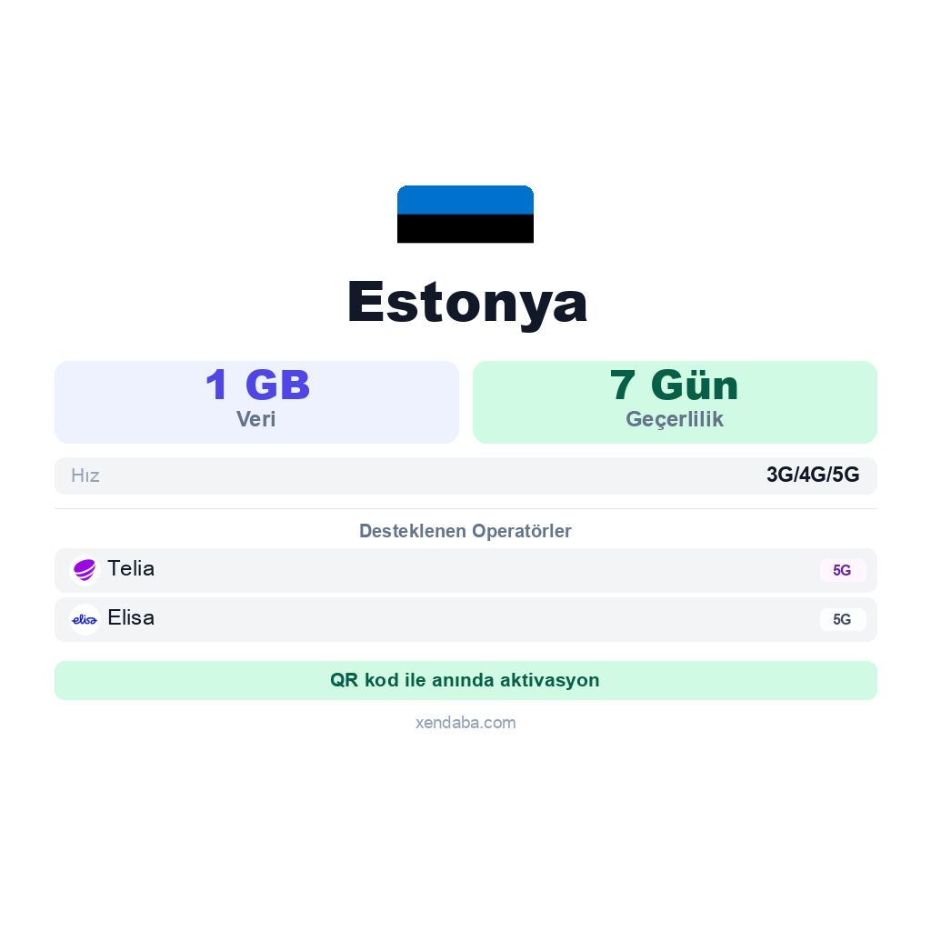 Estonya eSIM