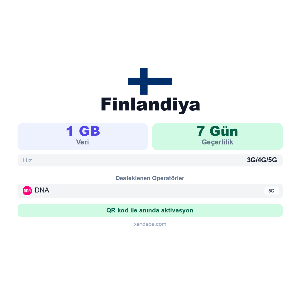 Finlandiya eSIM