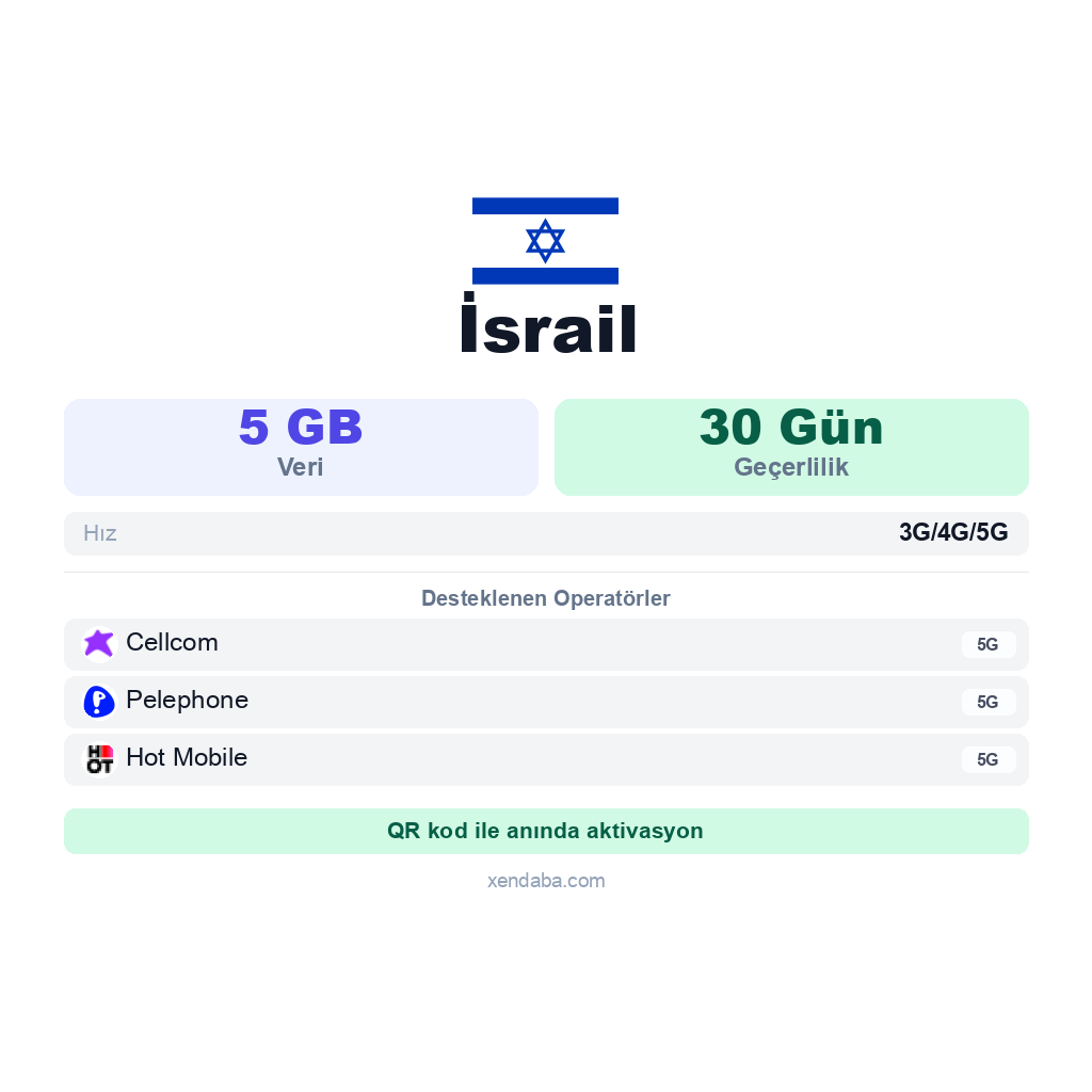 İsrail eSIM