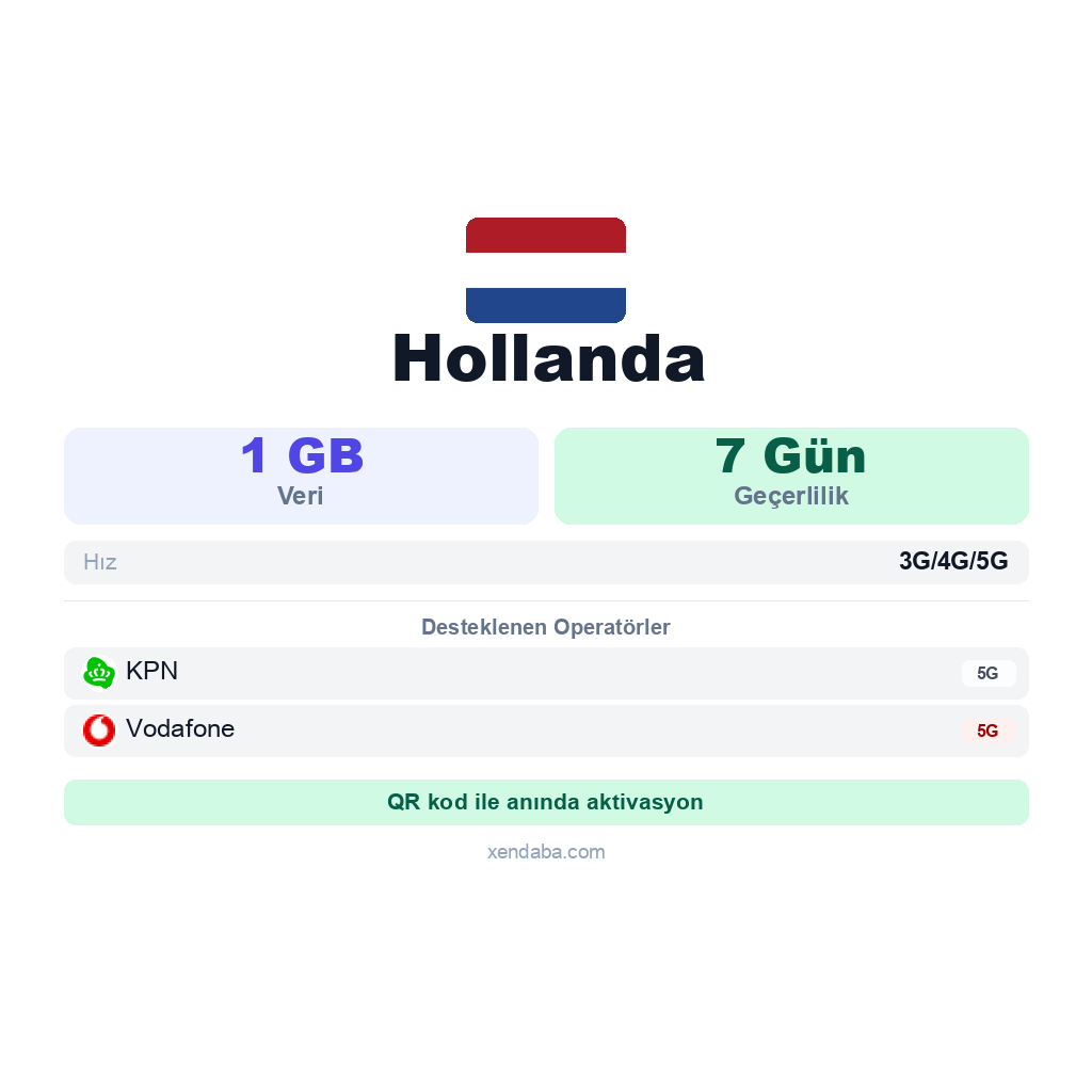 Hollanda eSIM