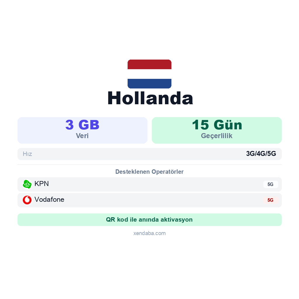 Hollanda eSIM