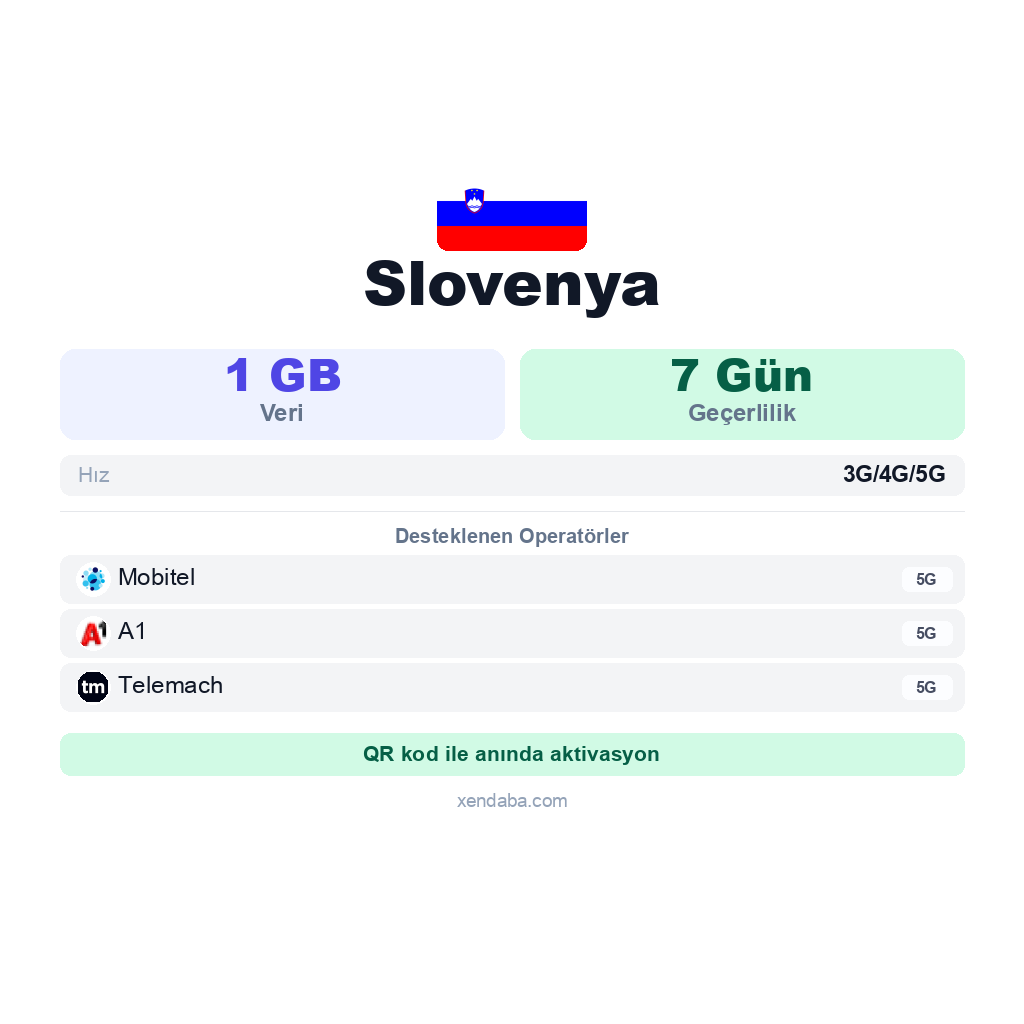 Slovenya eSIM