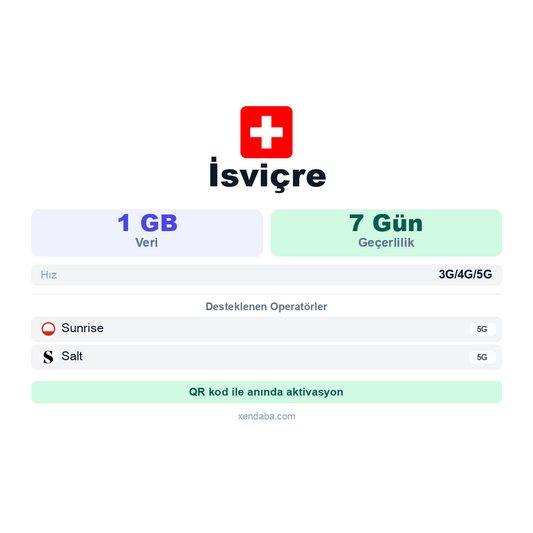 İsviçre 1GB 7 Gün eSIM