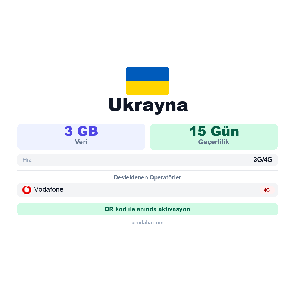 Ukrayna eSIM