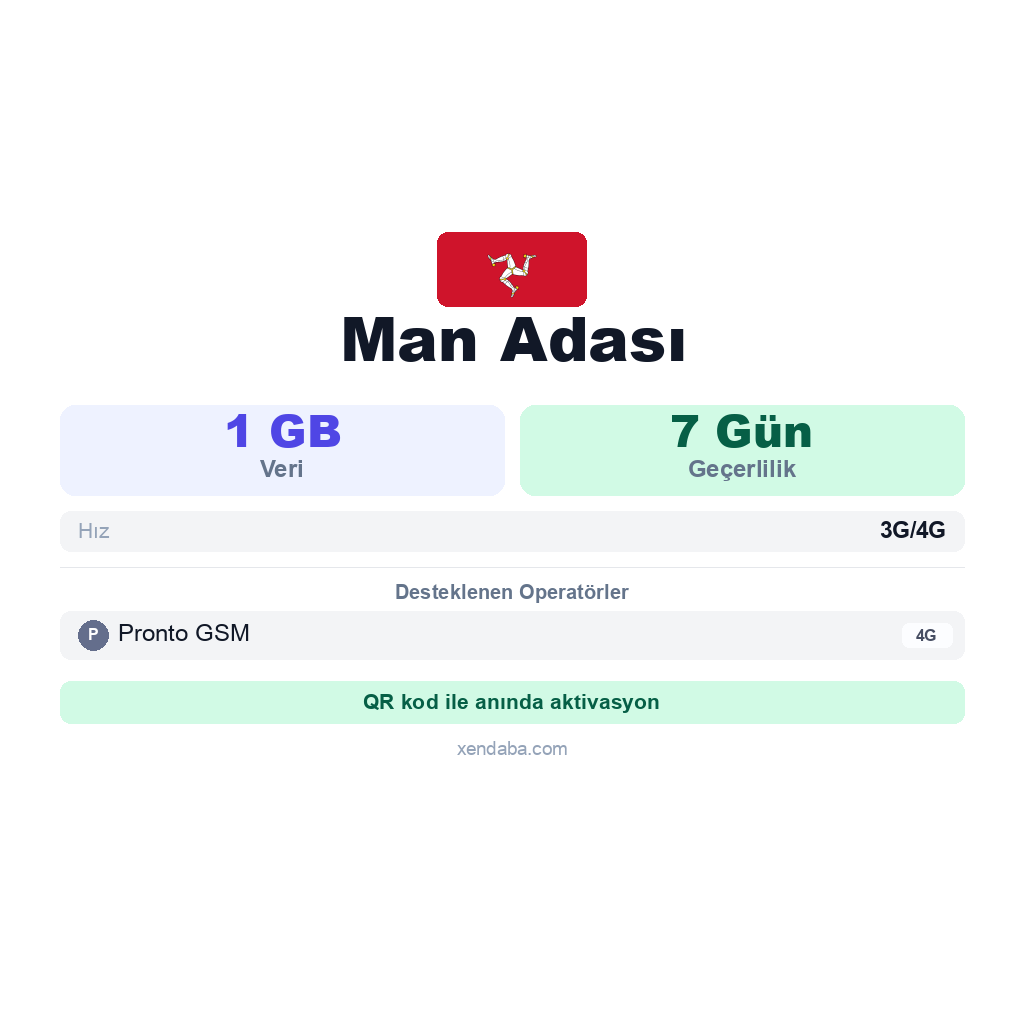 Man Adası eSIM