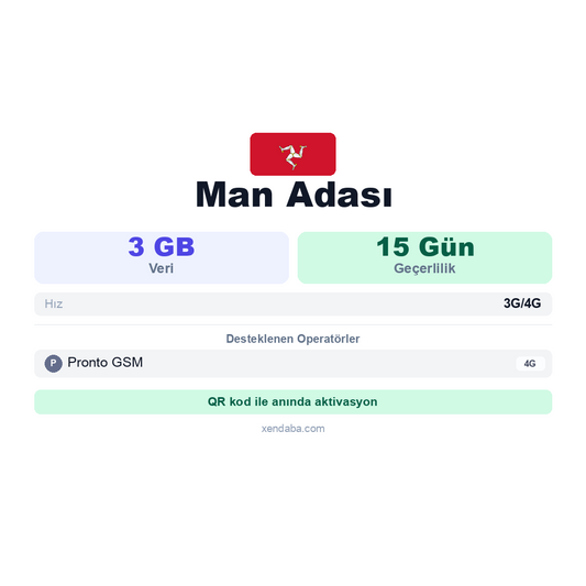 Man Adası eSIM