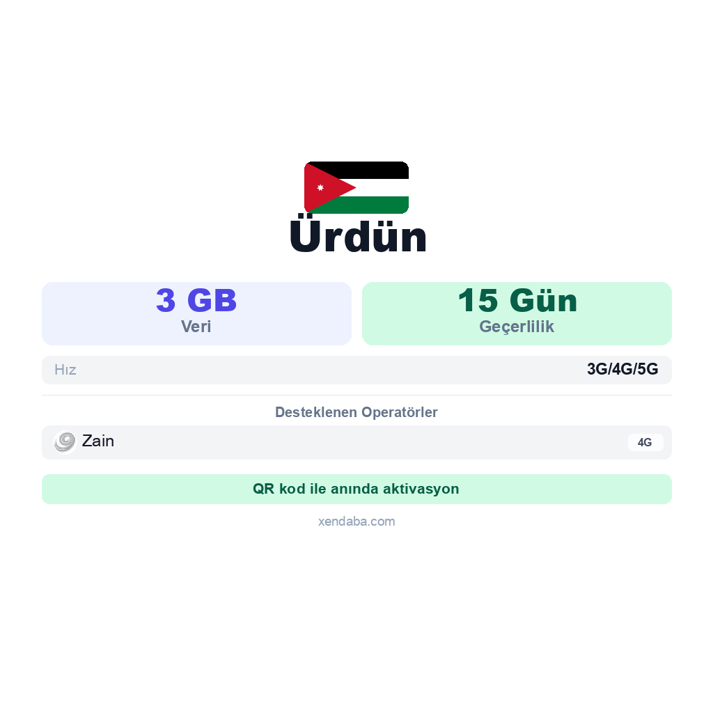 Ürdün eSIM