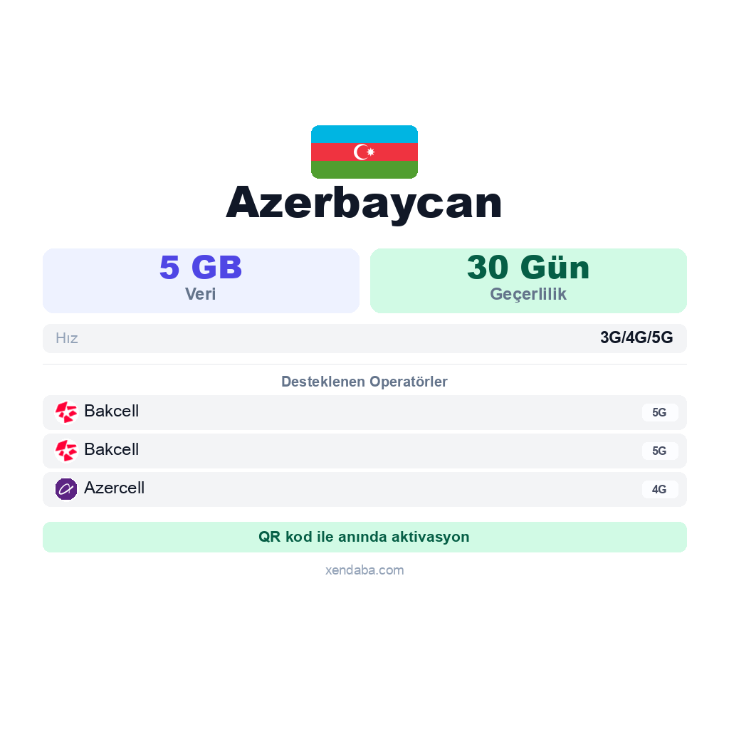 Azerbaycan eSIM