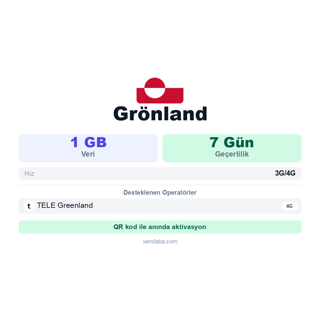 Grönland eSIM