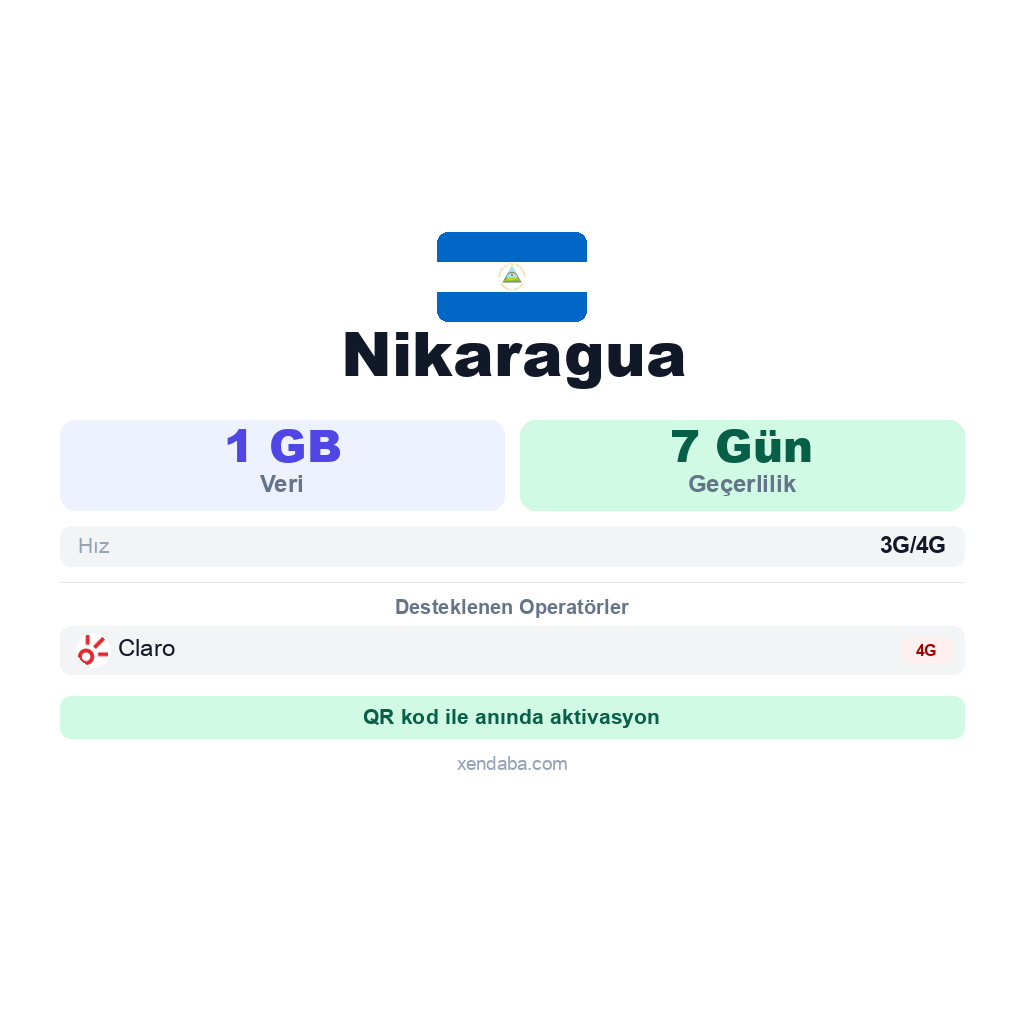 Nikaragua eSIM