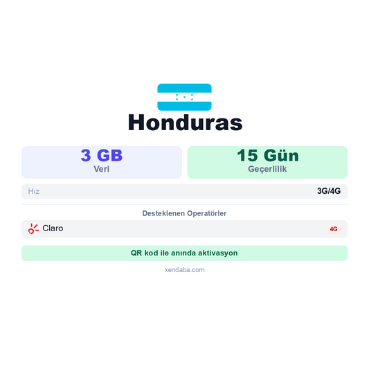 Honduras eSIM