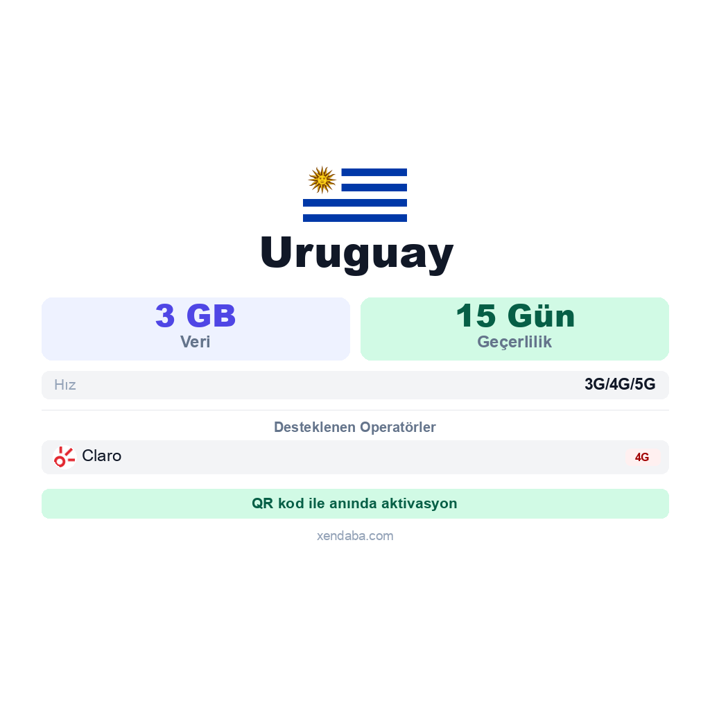Uruguay eSIM