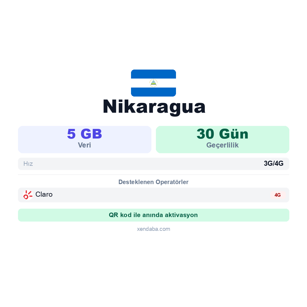 Nikaragua eSIM