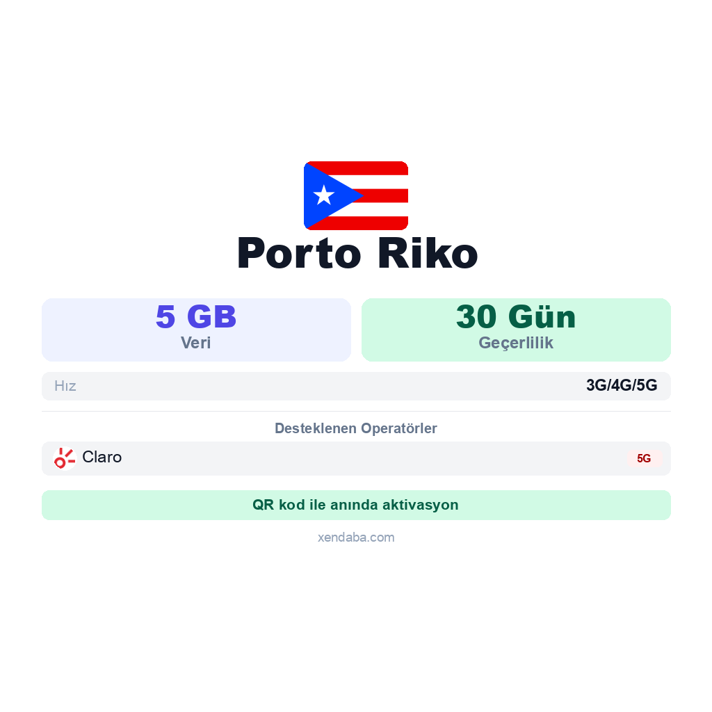 Porto Riko eSIM