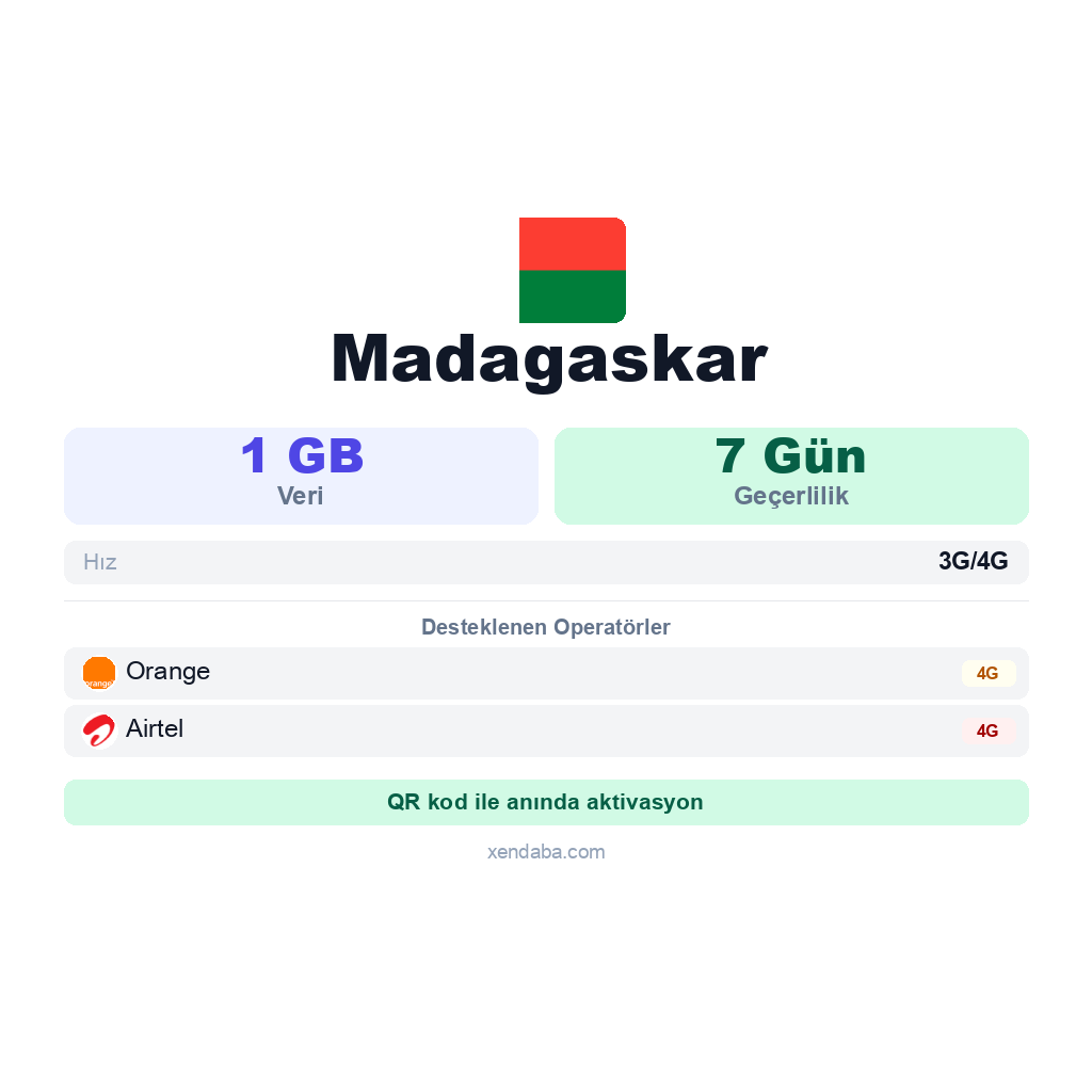 Madagaskar eSIM