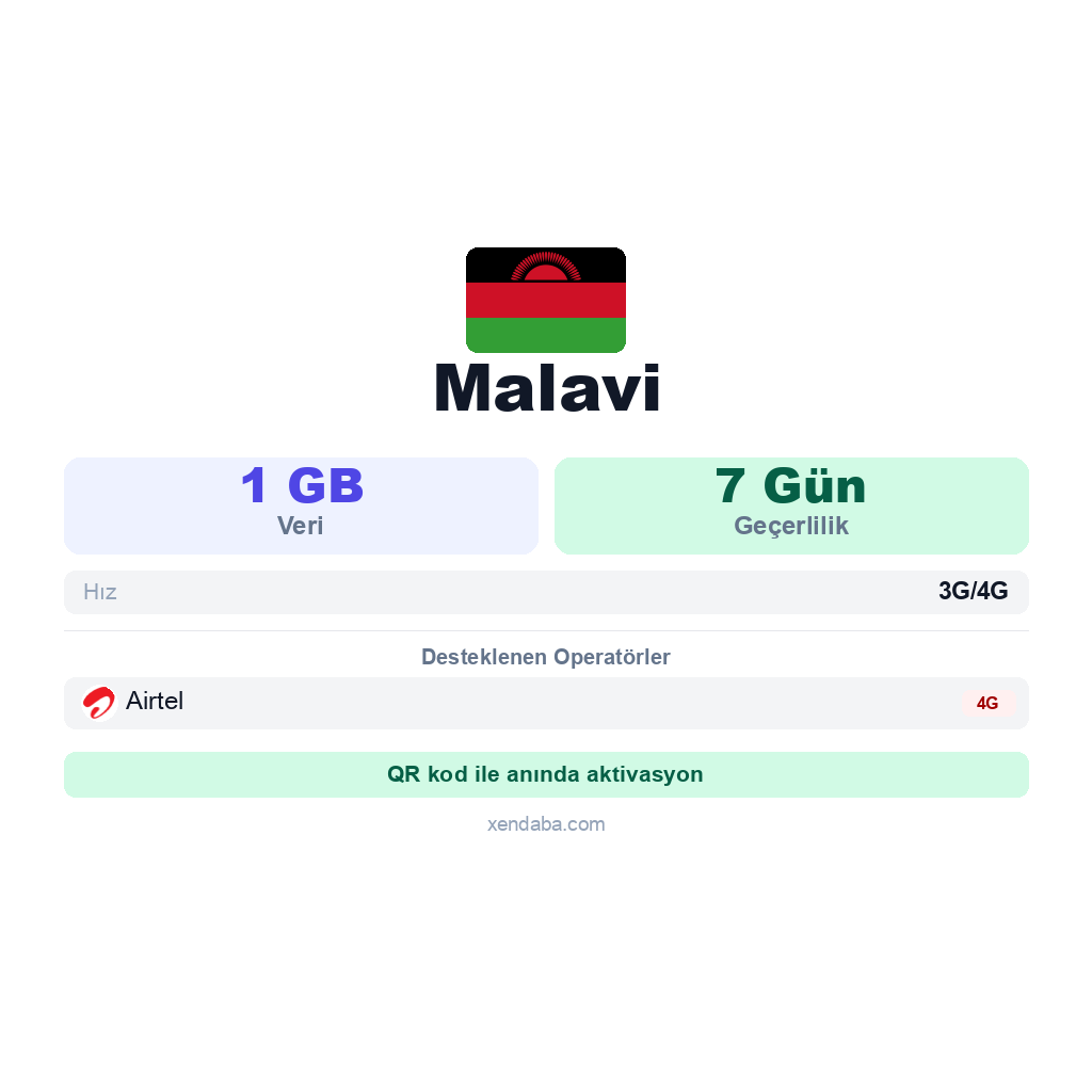 Malavi eSIM