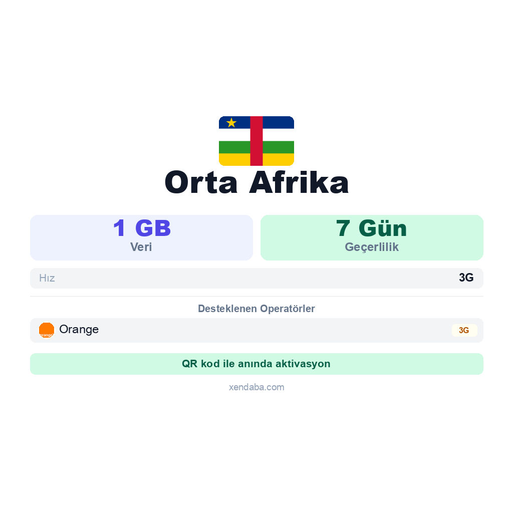Orta Afrika eSIM