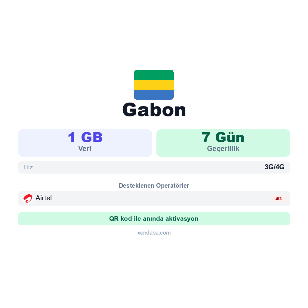 Gabon eSIM