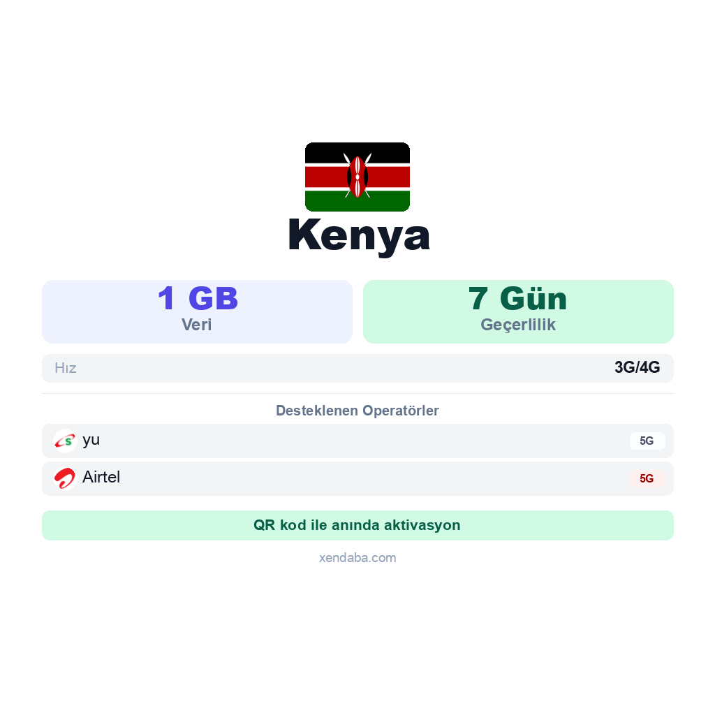 Kenya eSIM
