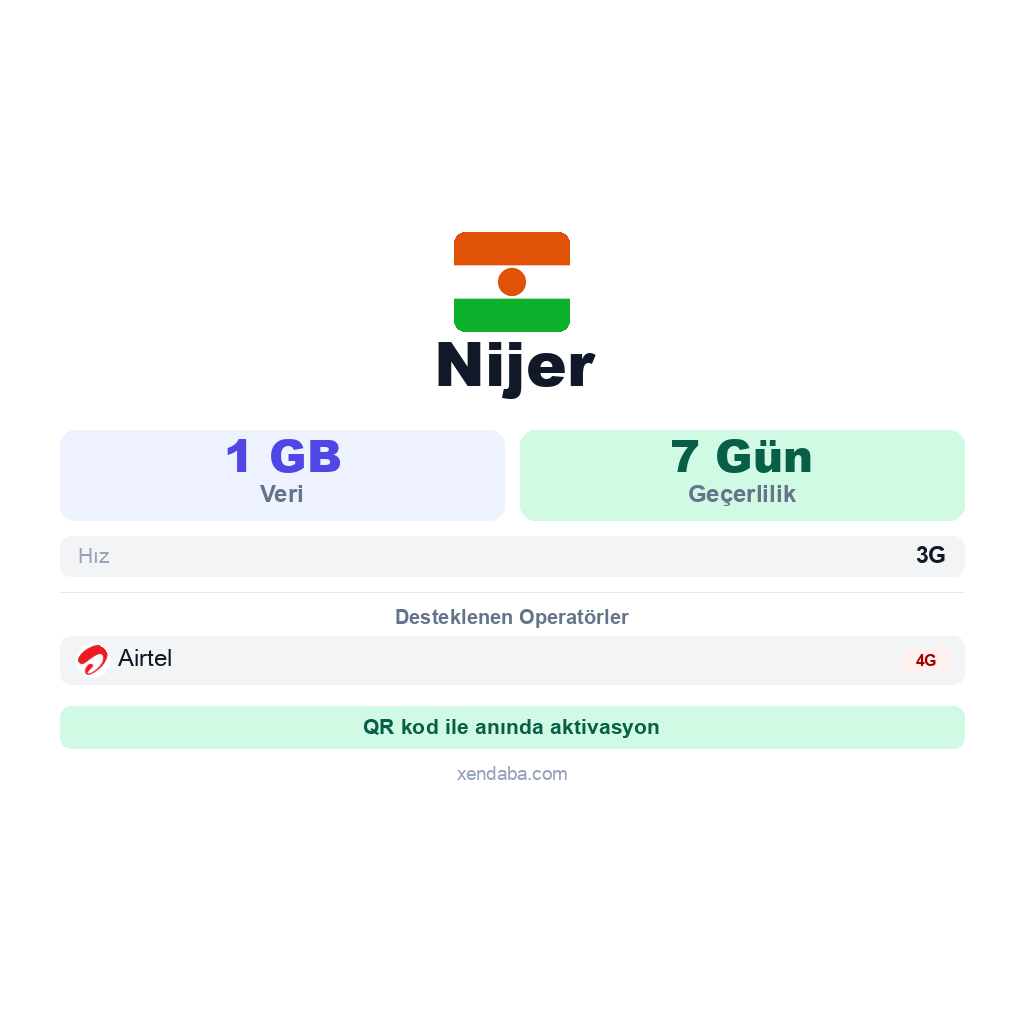 Nijer eSIM