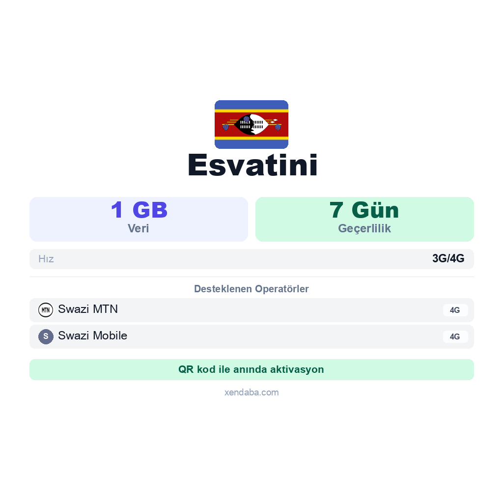 Esvatini eSIM