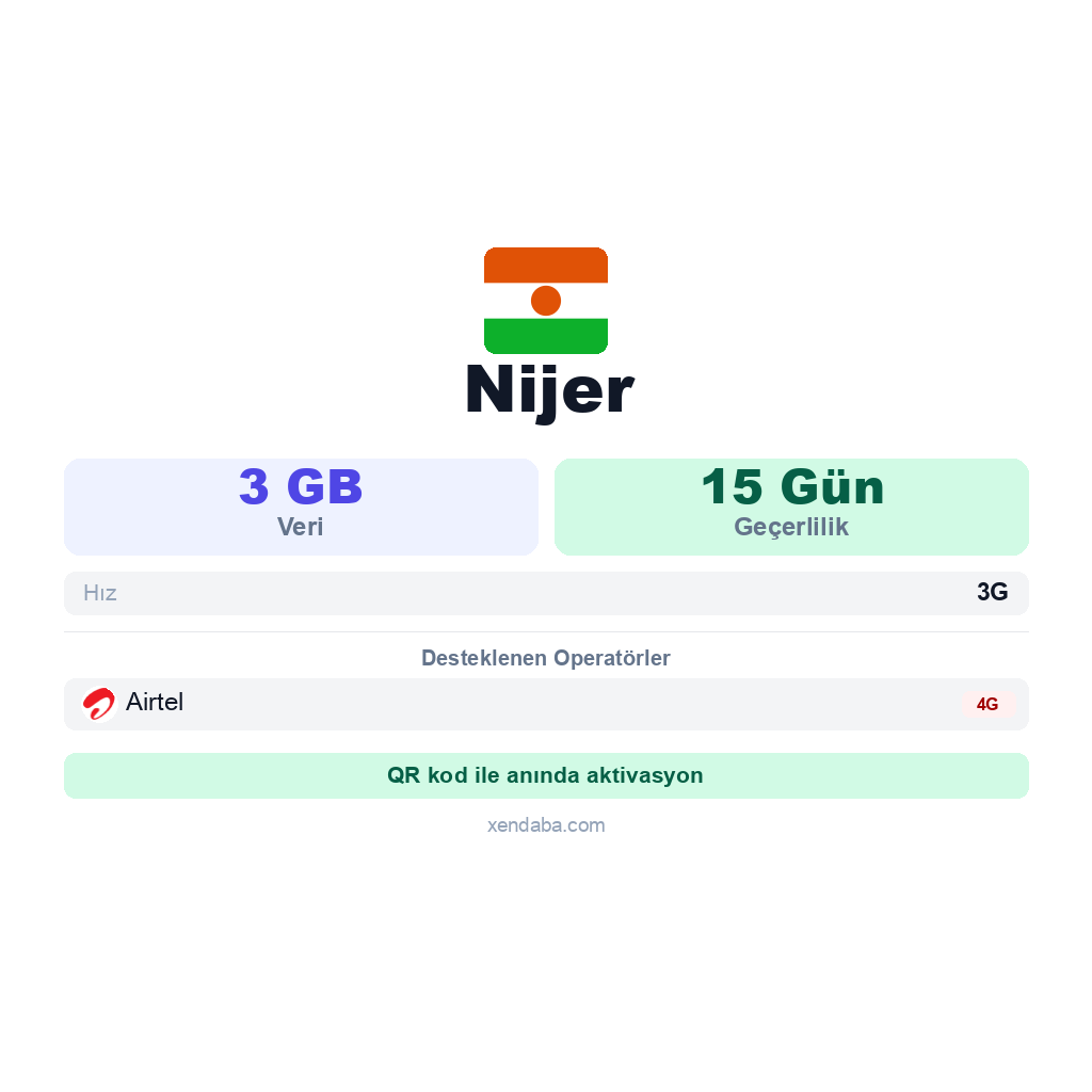 Nijer eSIM