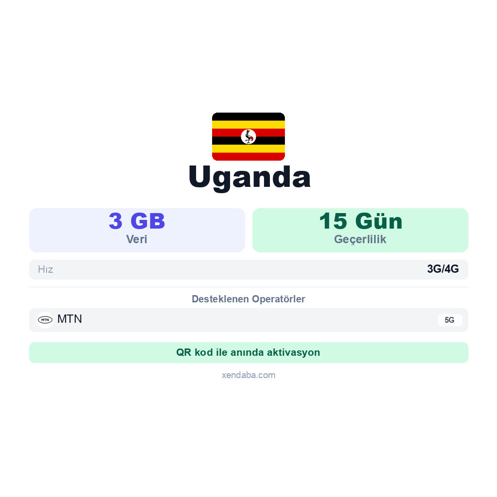 Uganda eSIM
