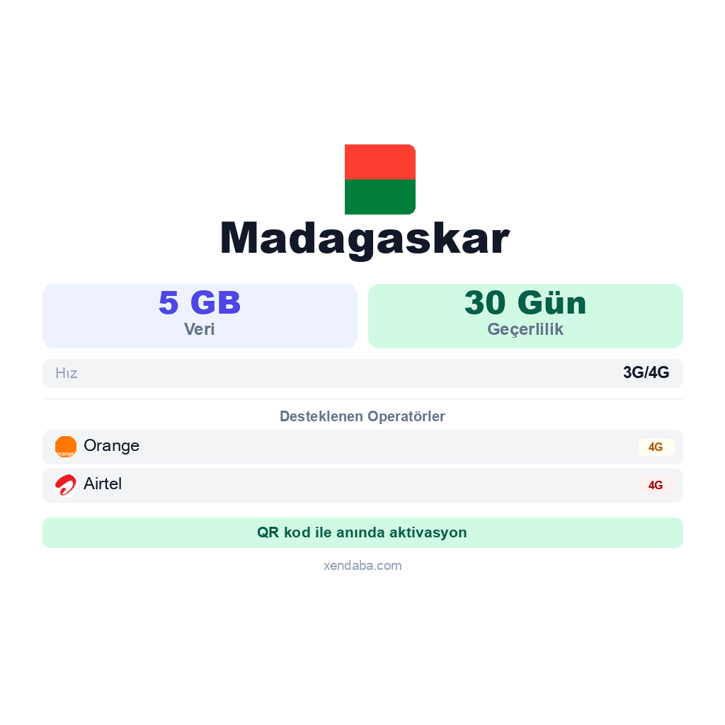 Madagaskar eSIM