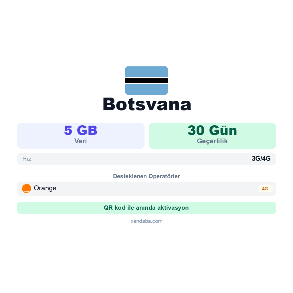 Botsvana eSIM