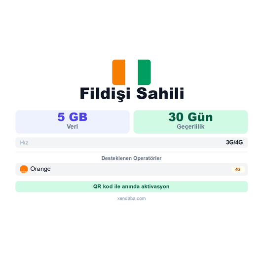 Fildişi Sahili eSIM