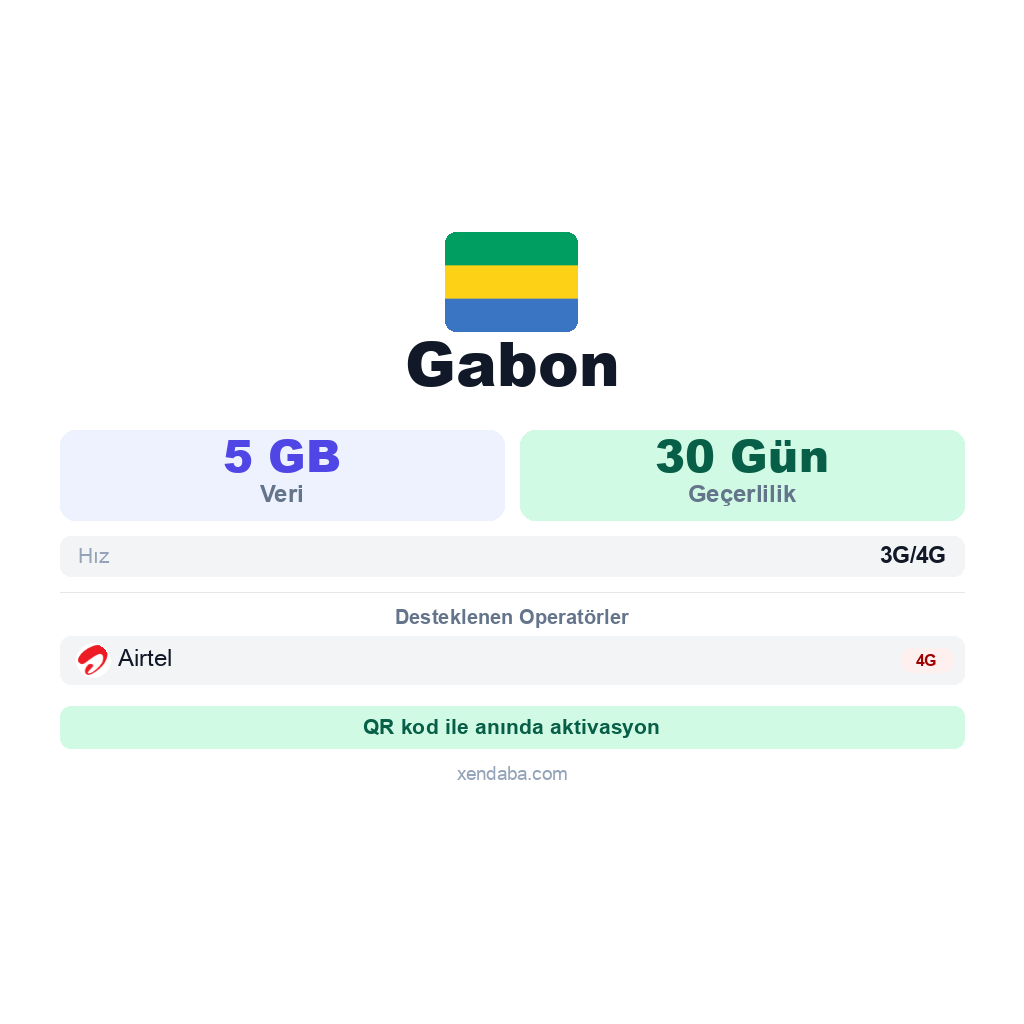 Gabon eSIM