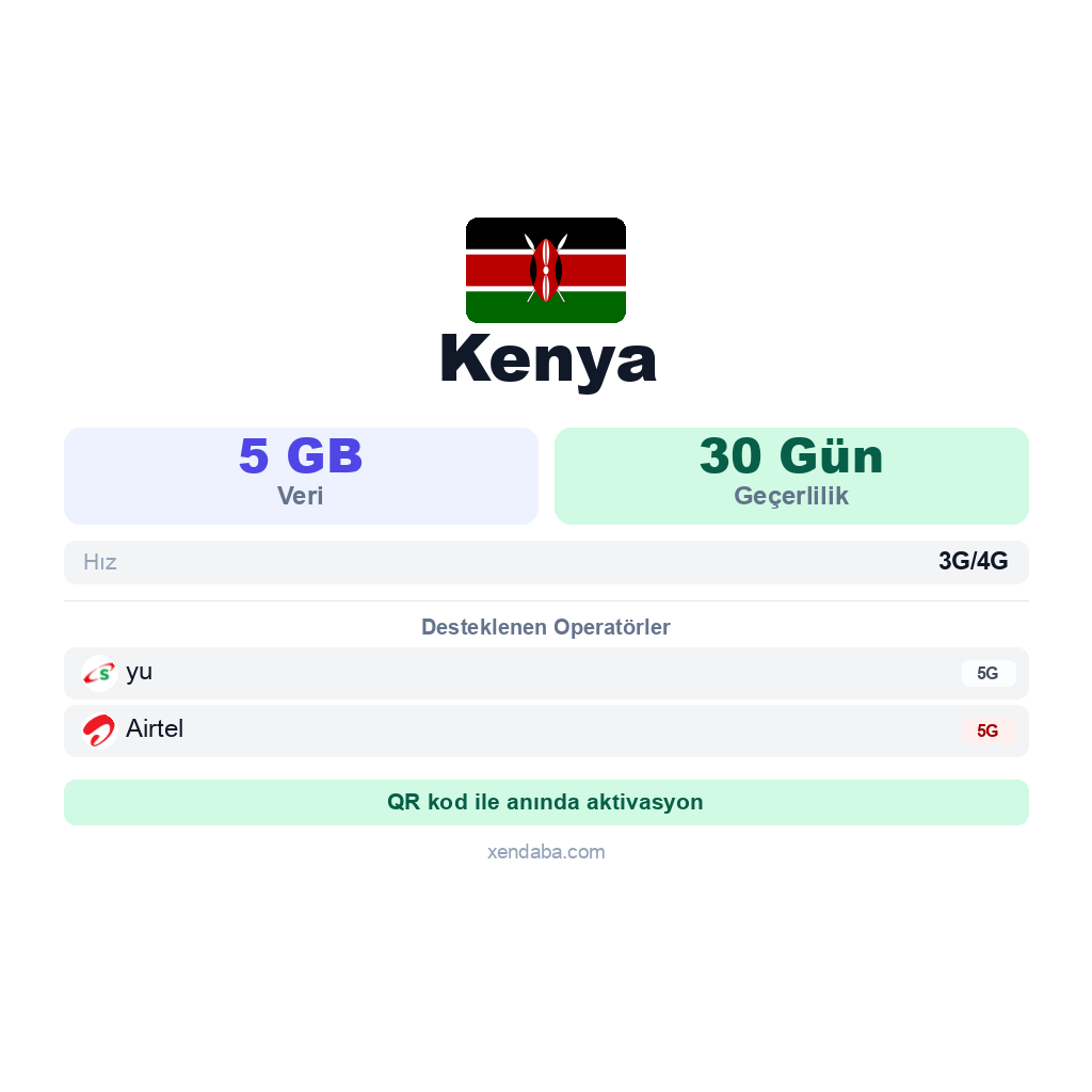 Kenya eSIM