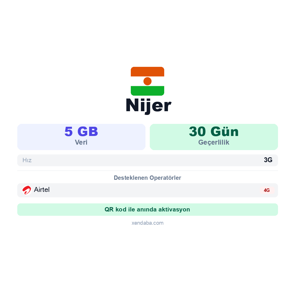 Nijer eSIM