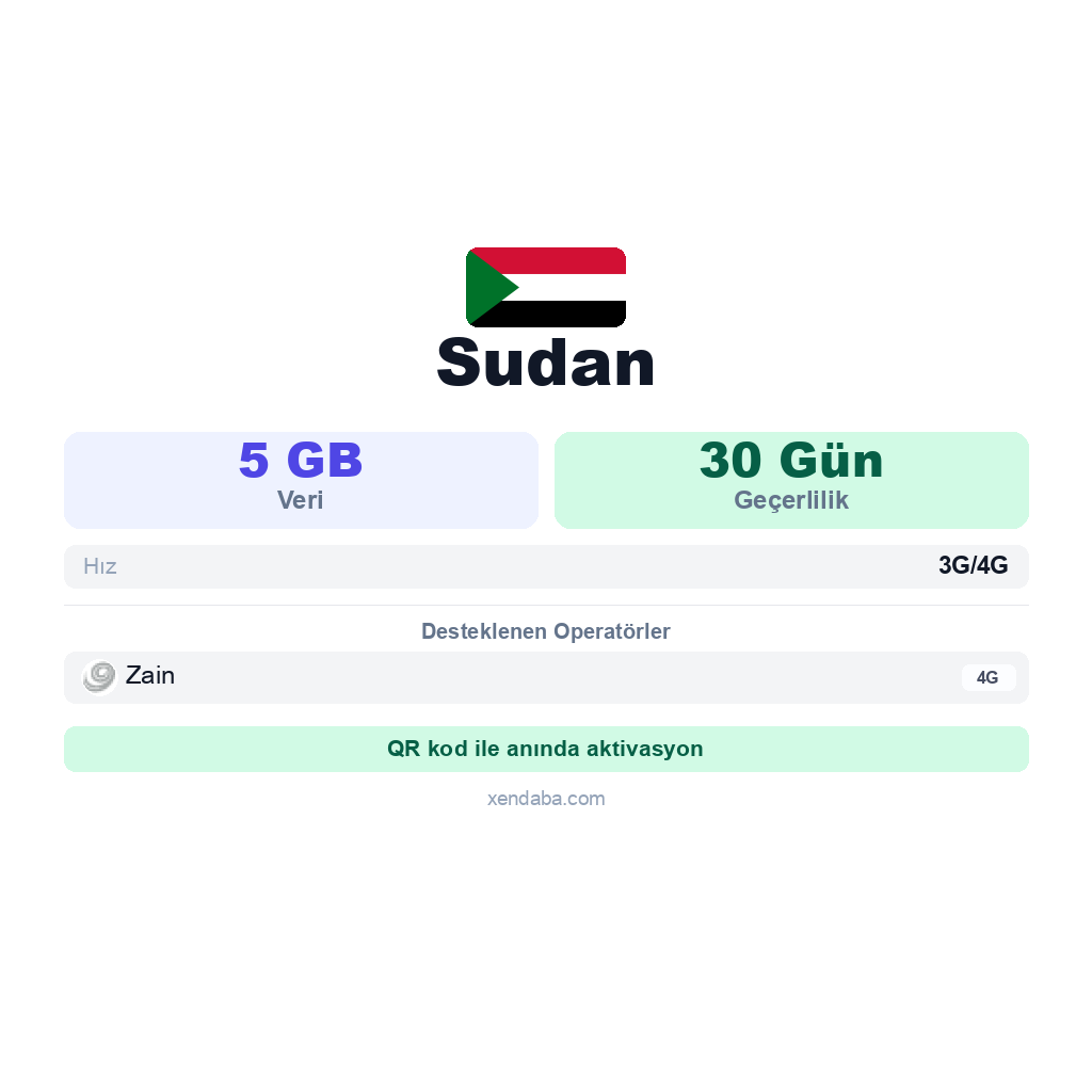 Sudan eSIM