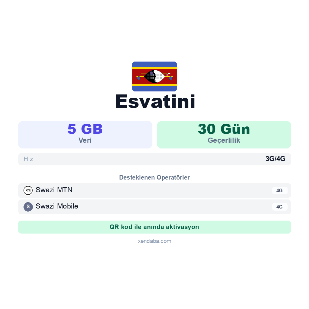 Esvatini eSIM