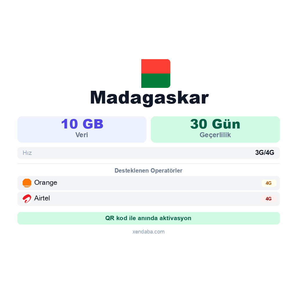 Madagaskar eSIM