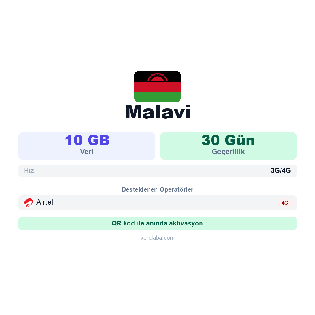 Malavi eSIM