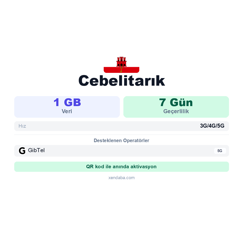 Cebelitarık eSIM