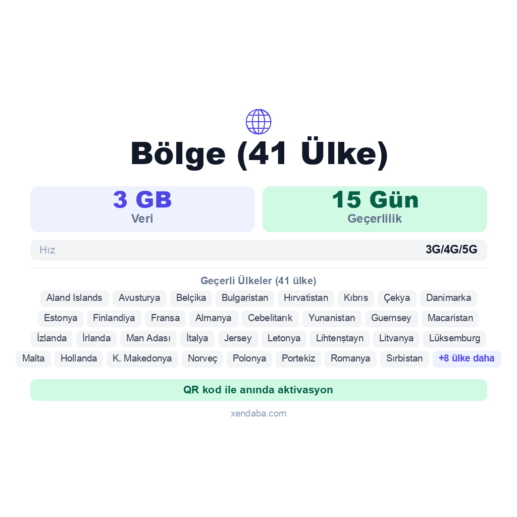 Bölge (41 Ülke) eSIM