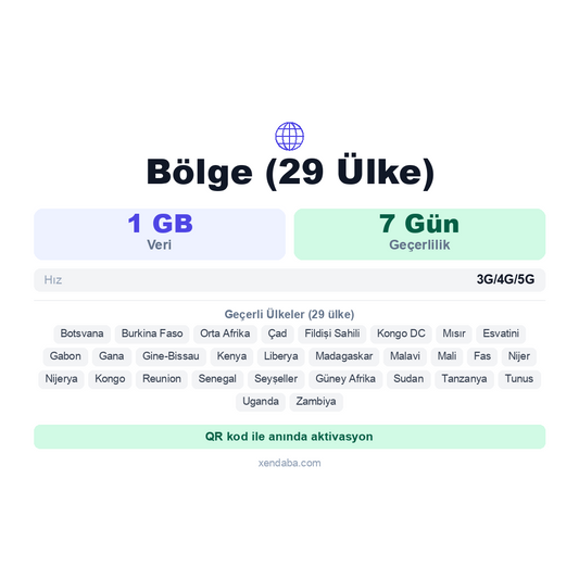 Bölge (29 Ülke) eSIM